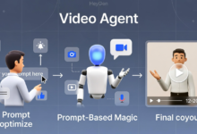 HeyGen的视频agent:用基于提示的魔法革新人工智能视频创作-heygen中文教程站_AI视频生成器|视频翻译|数字人AI克隆